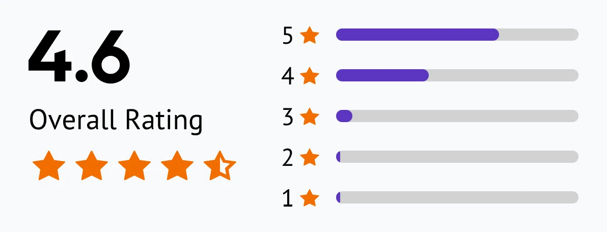 TeamViewer user rating