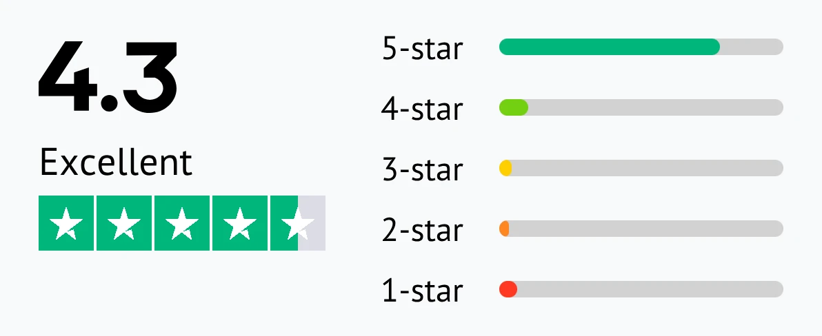Splashtop user rating