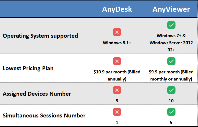 AnyDesk AnyViewer Privacy Mode 