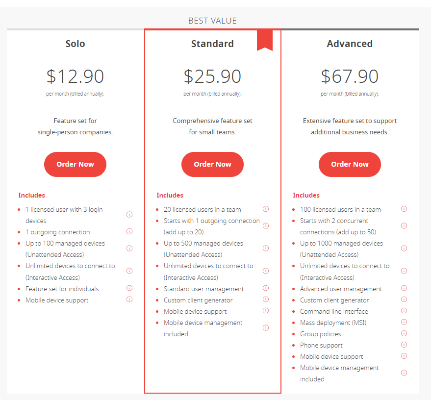 Anydesk Pricing