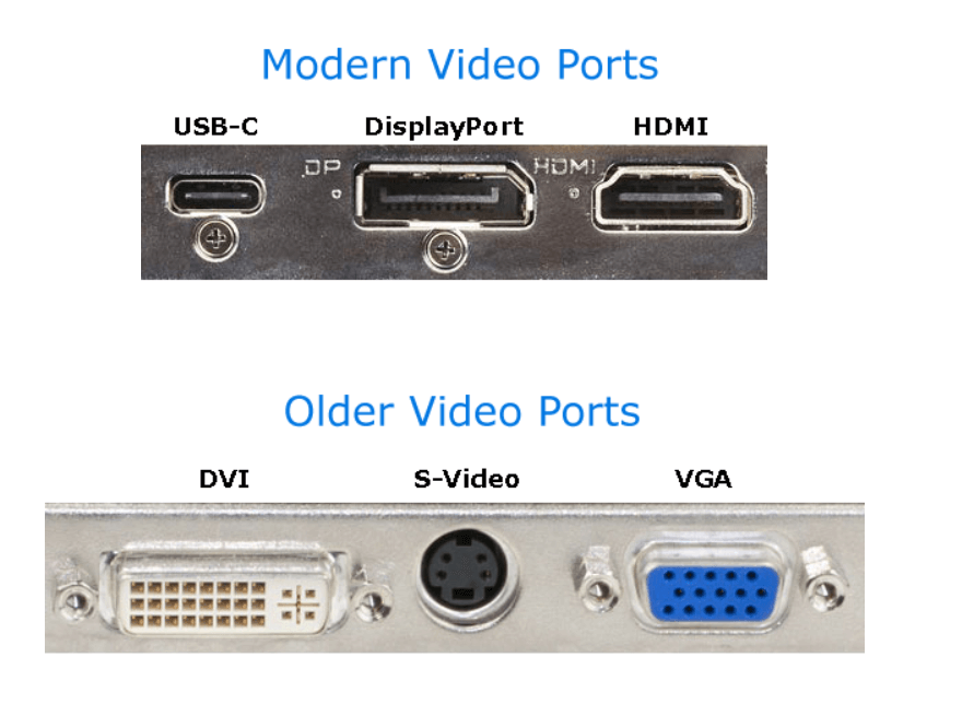Video Ports