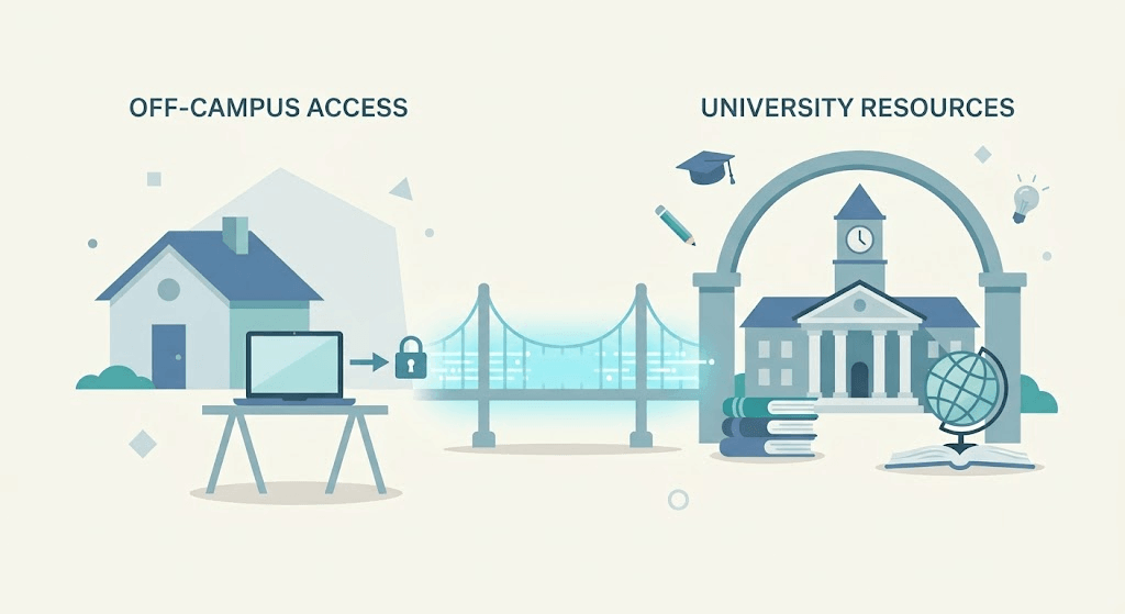 access-university-resources-from-off-campus