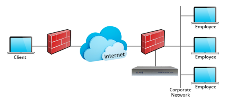 How Does Remote Network Access Work