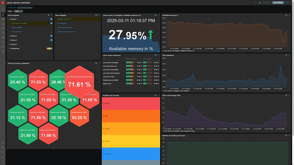 zabbix