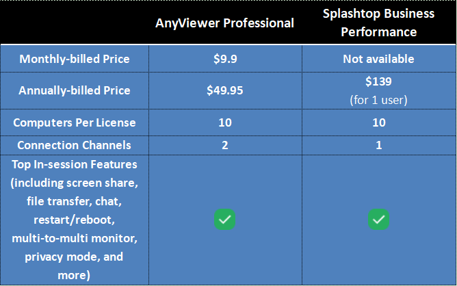 AnyViewer Splashtop Pricing 