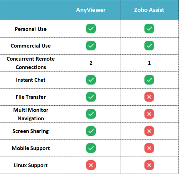 /screenshot/others/zoho-assist/anyviewer-zoho-assist-pricing.png