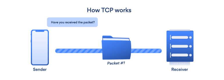 How TCP Works