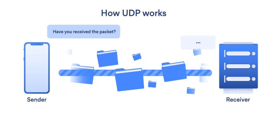 How UDP Works
