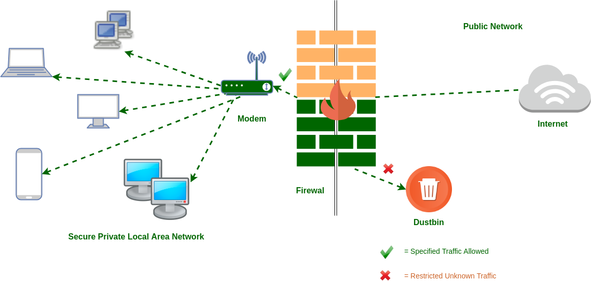 Packet Filtering Firewall 