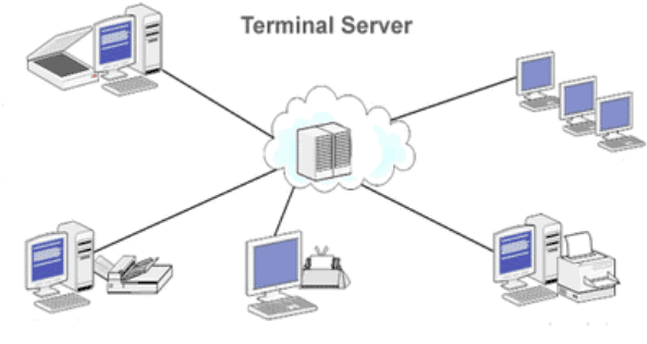 what is a terminal server